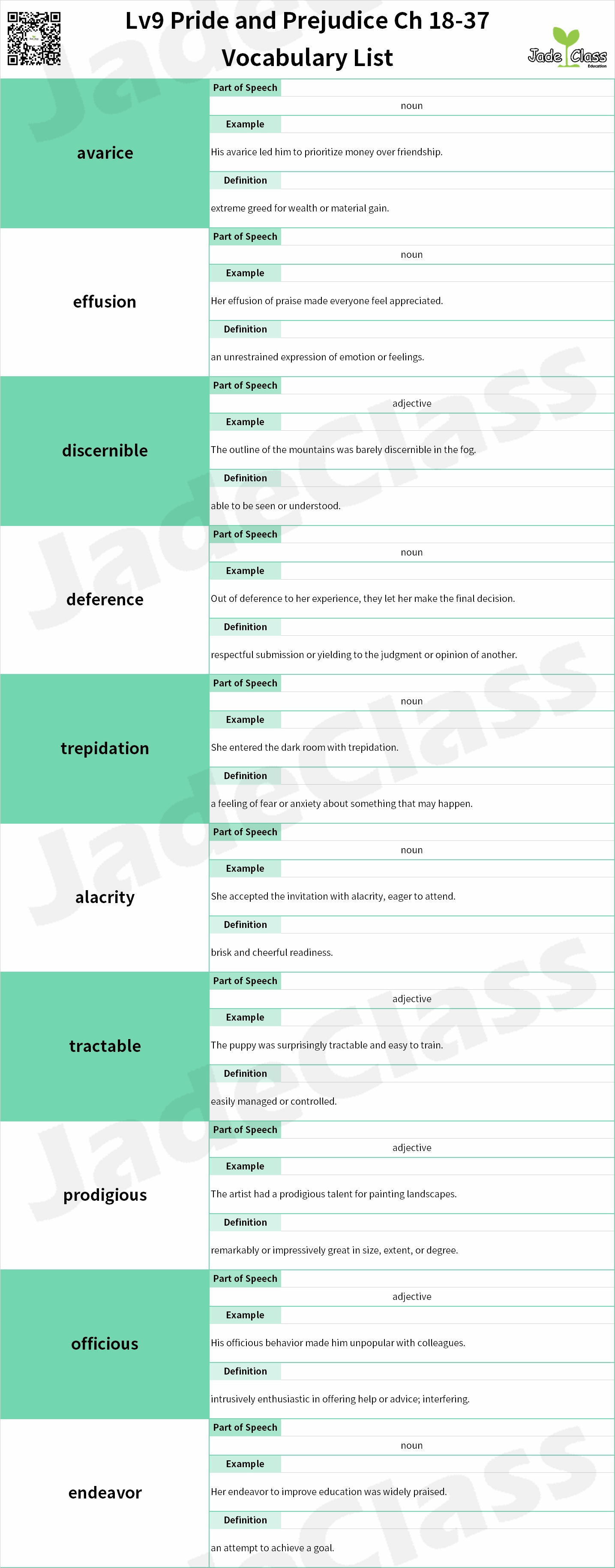 Pride and Prejudice Ch 18-37